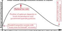 Optimal Tax Theory