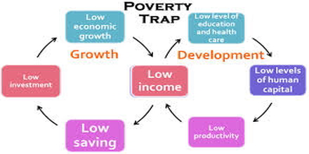 Poverty Trap