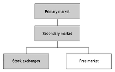 Secondary Market