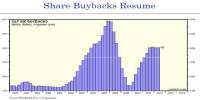 Stock Buyback