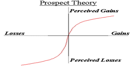 Prospect Theory