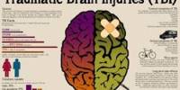 About Traumatic Brain Injury