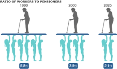 Elderly Workers in Society