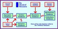 Chemical Database