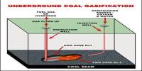 Coal Gasification