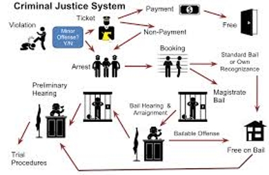 Criminal System