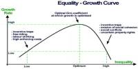 Income Inequality Metrics