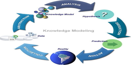 Knowledge Modeling