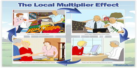 Local Multiplier Effect