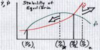 Low Level Equilibrium Trap