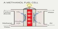 Methanol Fuel