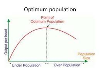 Optimum Population