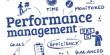 Know about Performance Management