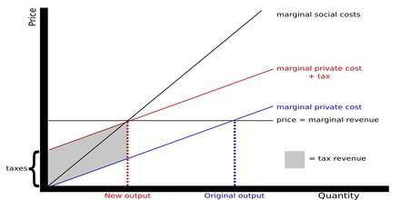 Social Cost