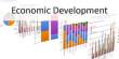About Economic Development