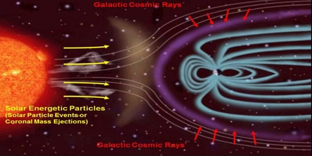 Health Threat from Cosmic Rays