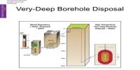 Deep Borehole Disposal