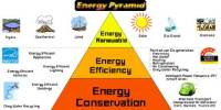 Energy Demand Management