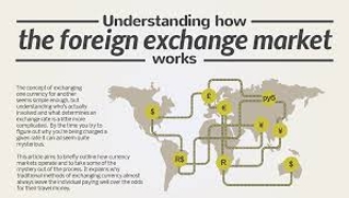 About Foreign Exchange Market