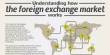Functions of the Foreign Exchange Market