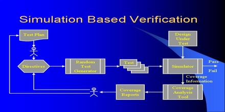 Complete the verification process