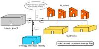 Grid Energy Storage Explanation
