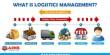 About Logistics Management