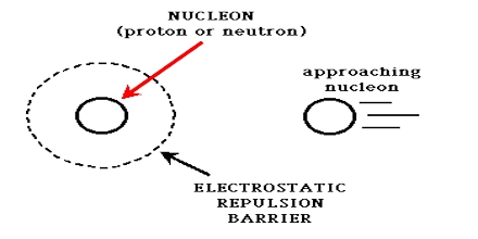 Nuclear Force