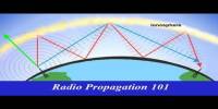 Radio Propagation