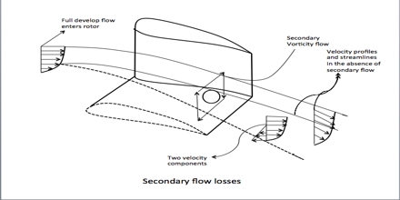 Secondary Flow