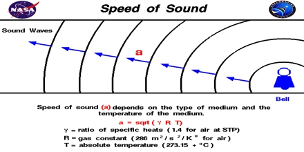 speed of sound miles per second
