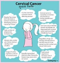 Know About Cervical Cancer