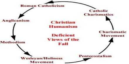 Christian Humanism