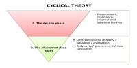 Cyclical Theory
