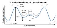 Cyclohexane Conformation