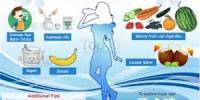 Know about Dehydration