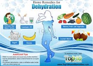 Know about Dehydration