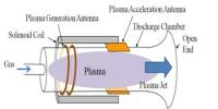 Electrodeless Plasma Thruster