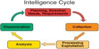 Intelligence Cycle