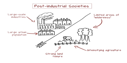 Post-industrial Society