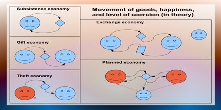 Post-scarcity Economy