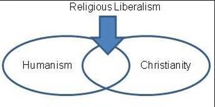 Religious Liberalism