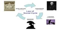 Social Cycle Theory