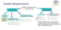 Review on Solid Dispersion for Poorly Water Soluble Drug