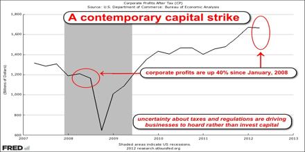 Capital Strike