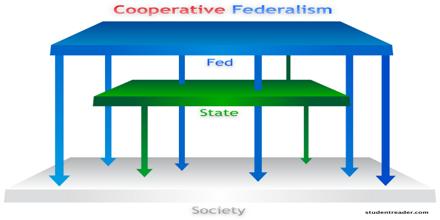 Corporative Federalism