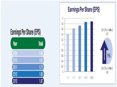 earning