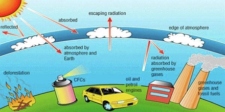 Environmental Chemistry