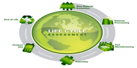 Life Cycle Assessment