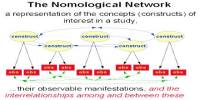 Nomological Network